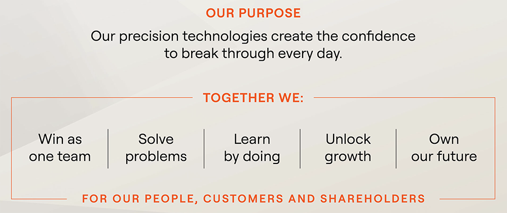 フォーティブ コアバリューの表